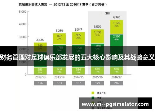 财务管理对足球俱乐部发展的五大核心影响及其战略意义