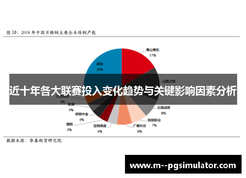 近十年各大联赛投入变化趋势与关键影响因素分析