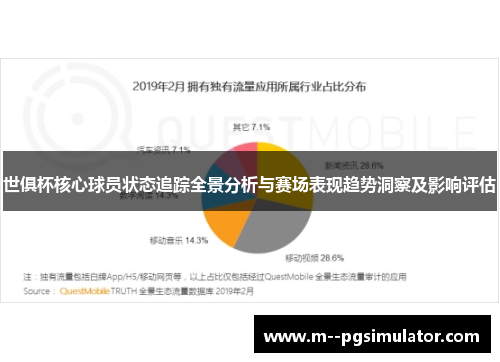 世俱杯核心球员状态追踪全景分析与赛场表现趋势洞察及影响评估