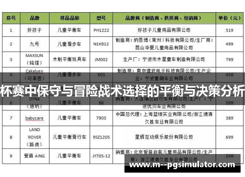杯赛中保守与冒险战术选择的平衡与决策分析
