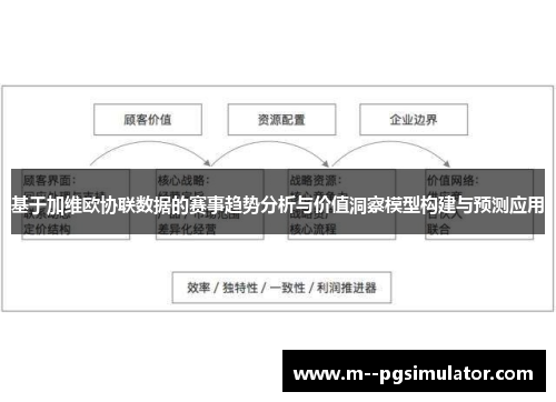 基于加维欧协联数据的赛事趋势分析与价值洞察模型构建与预测应用