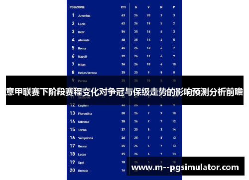 意甲联赛下阶段赛程变化对争冠与保级走势的影响预测分析前瞻