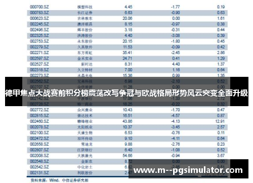 德甲焦点大战赛前积分榜震荡改写争冠与欧战格局形势风云突变全面升级